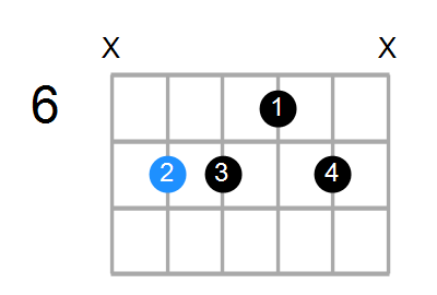 E6/9sus4 Chord